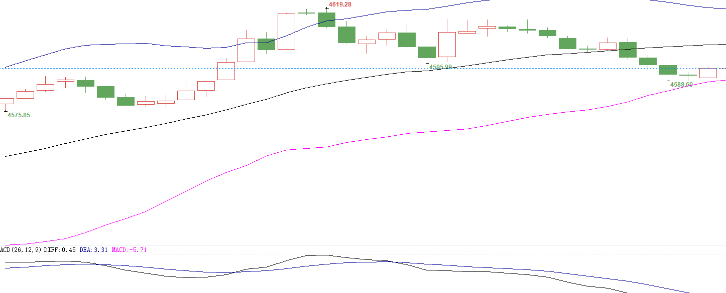 黄金早盘布局4610空单，现价回落至4990，直接拿下200点利润，跟上节奏的朋