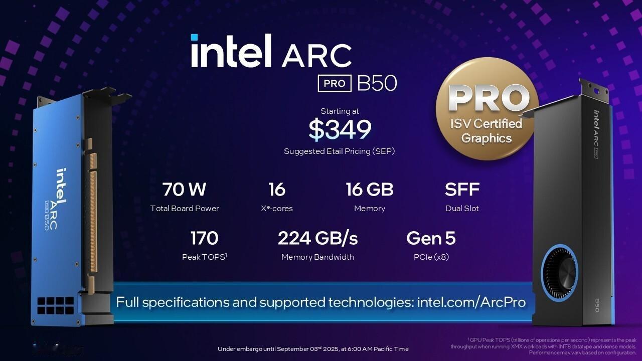 【Intel专业显卡锐炫Pro B50正式发布】今年5月，Intel推出了锐炫P