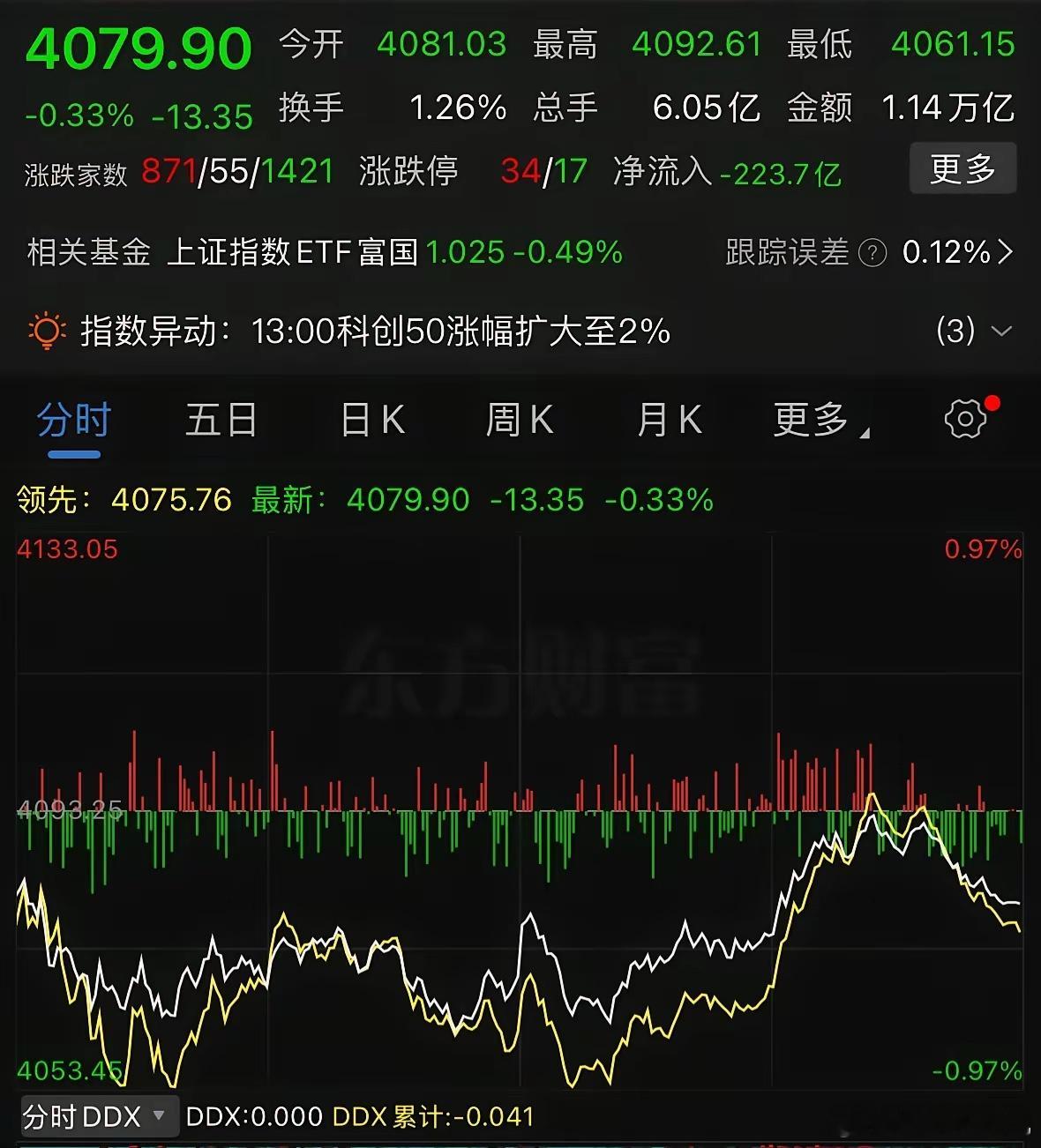 下周行情能不能上涨？整体来看只要没有突发利空扰动，下周大概率迎来全面修复，各大板