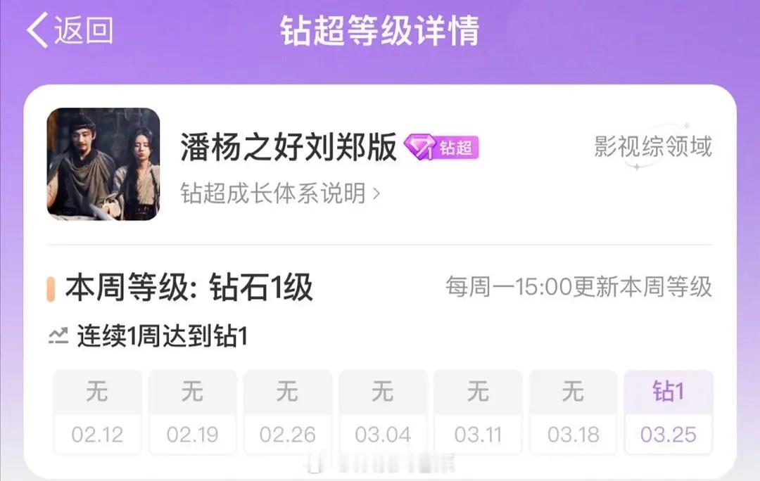 潘杨之好当年这么火的吗？依稀记得当时b站好些神剪辑….好神奇，就两集客串竟然火成