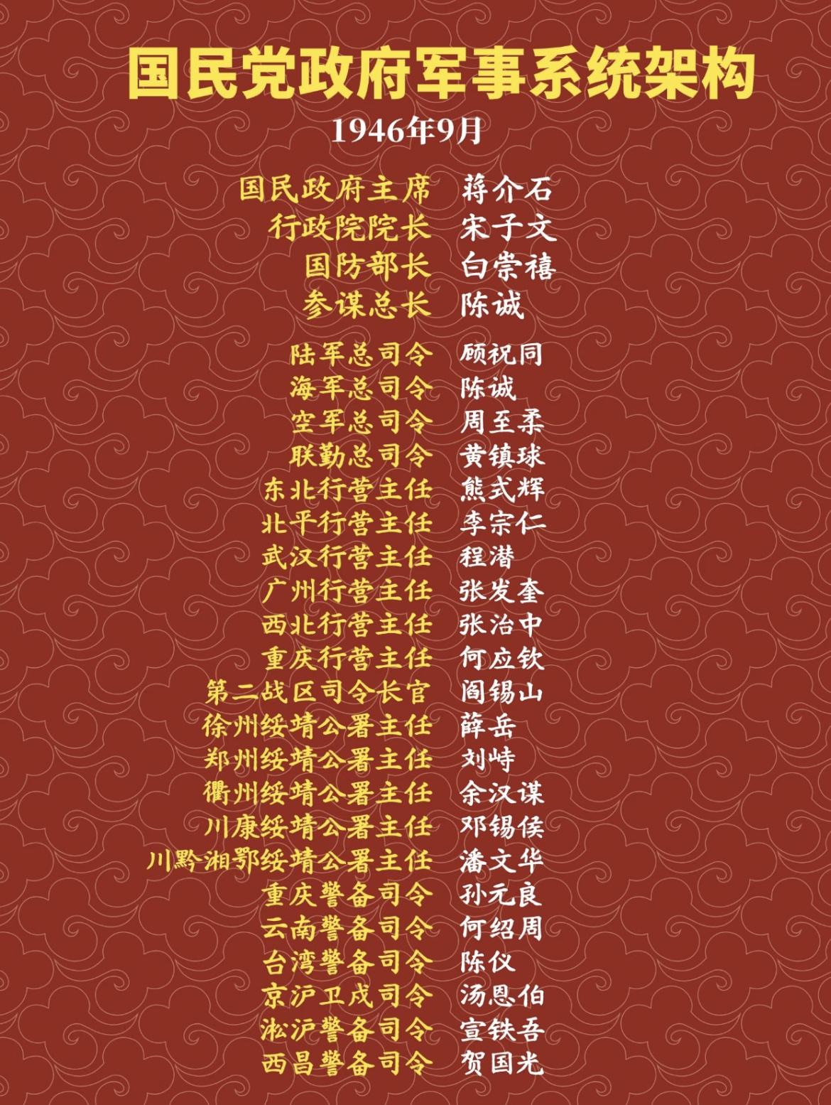 一张图看明白1946年的南京国民政府军事系统架构。

民国