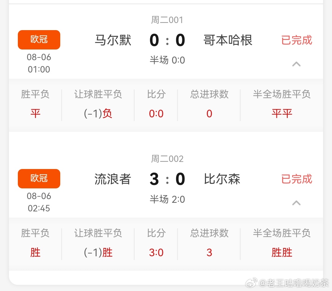 8.5竞彩赛事赛果！欧冠马尔默vs哥本哈根 ​​​