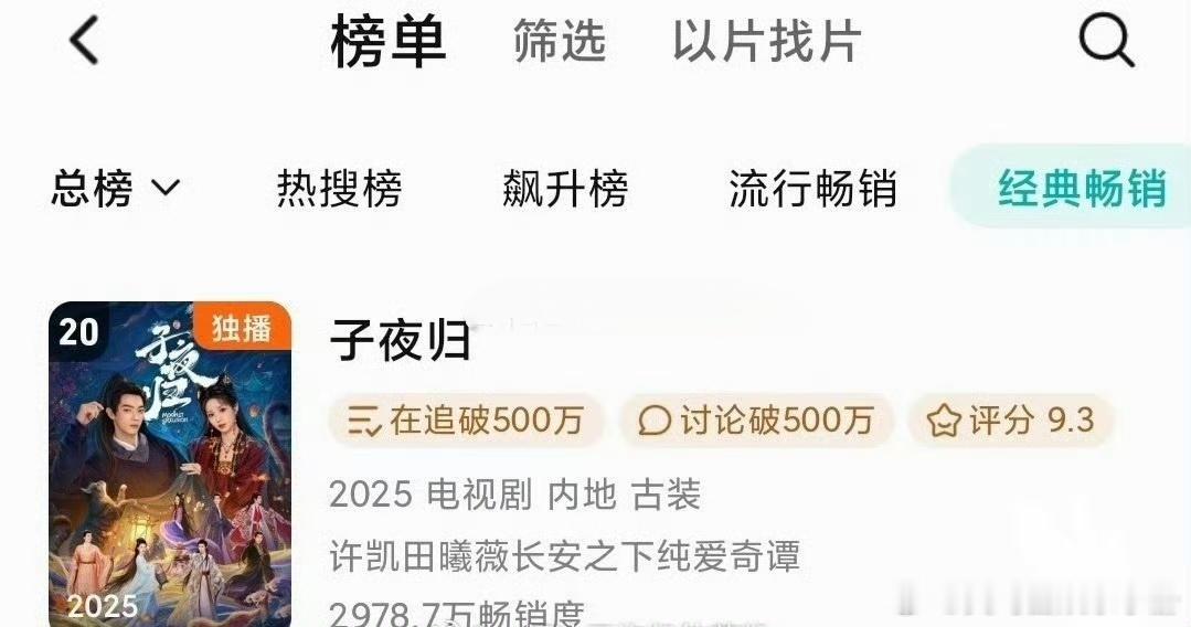 长尾效应up！许凯 田曦薇《子夜归》站内拉新榜总榜又前进一名，名列第20名🔥 