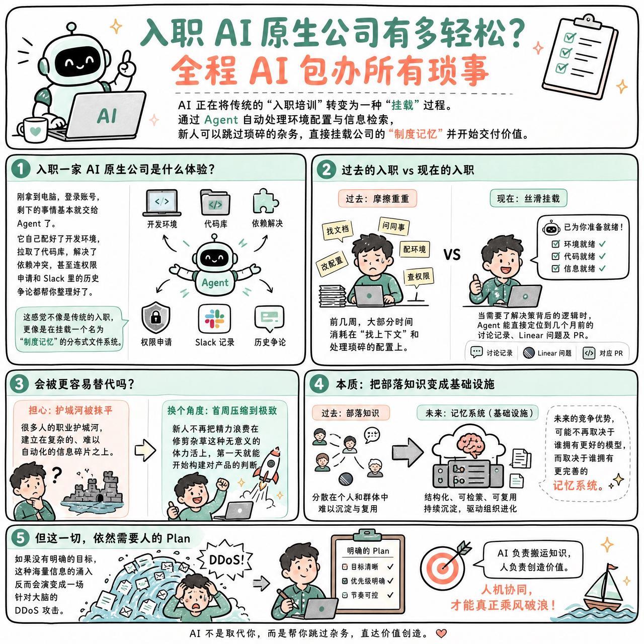 【入职AI原生公司有多轻松？全程AI包办所有琐事】

快速阅读：AI 正在将传统