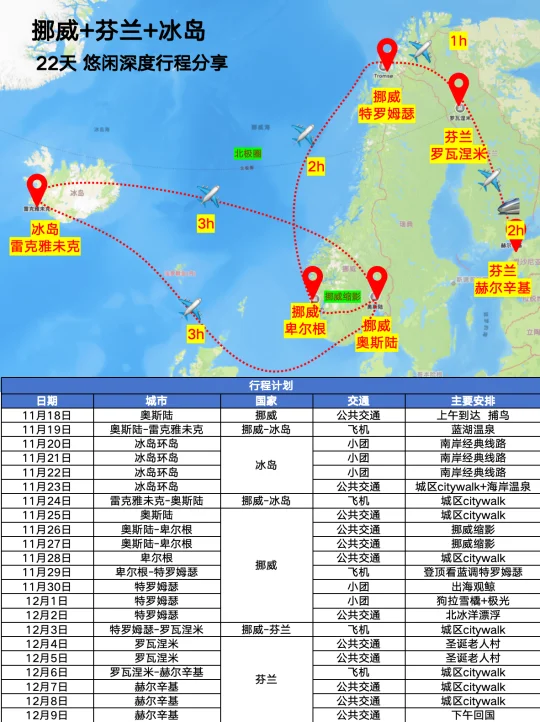 挪威-芬兰-冰岛 22天 旅行攻略分享