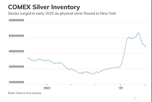 10张图表展示你需要了解的白银大涨相关信息和风险（表格没处理，所以是9张图）白银