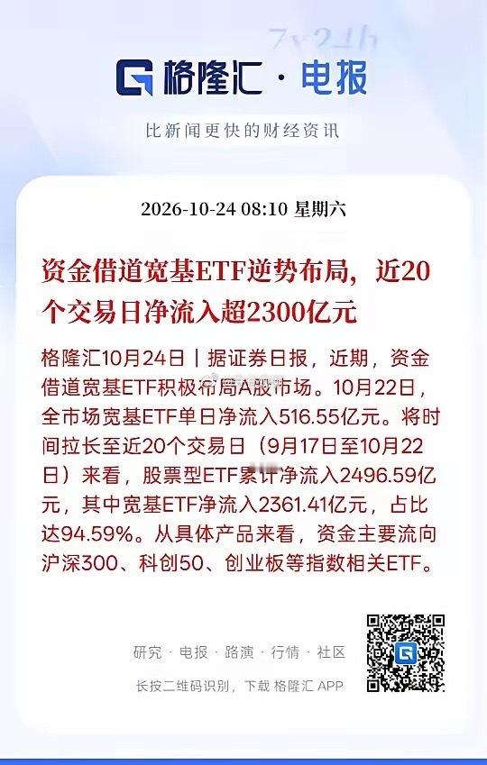 资金悄悄布局科技主线！宽基ETF迎来巨量资金逆势进场资金布局科技的信号已经越来越