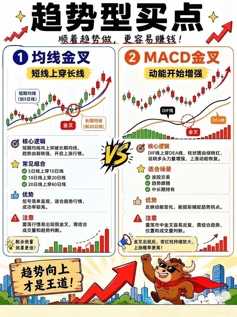 散户频繁踏空怎么办？拆解四类标准踩入点，抓牢上涨节奏 