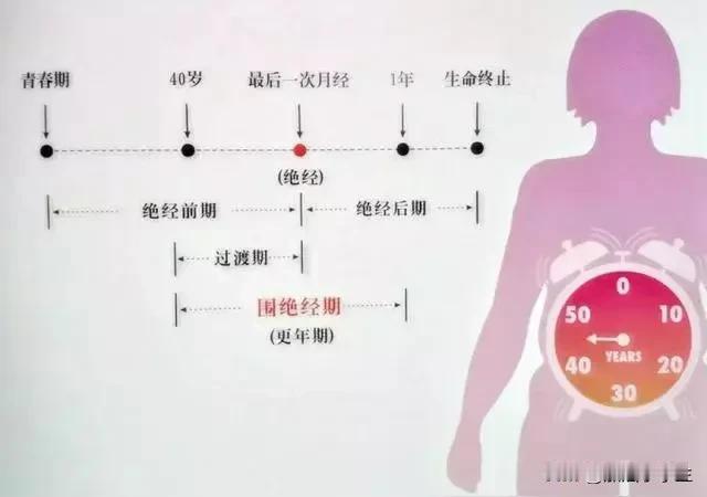 老人们说，女人来月经前后三十年，也就是说从初潮到绝经是三十年的历程。

我姐刚过
