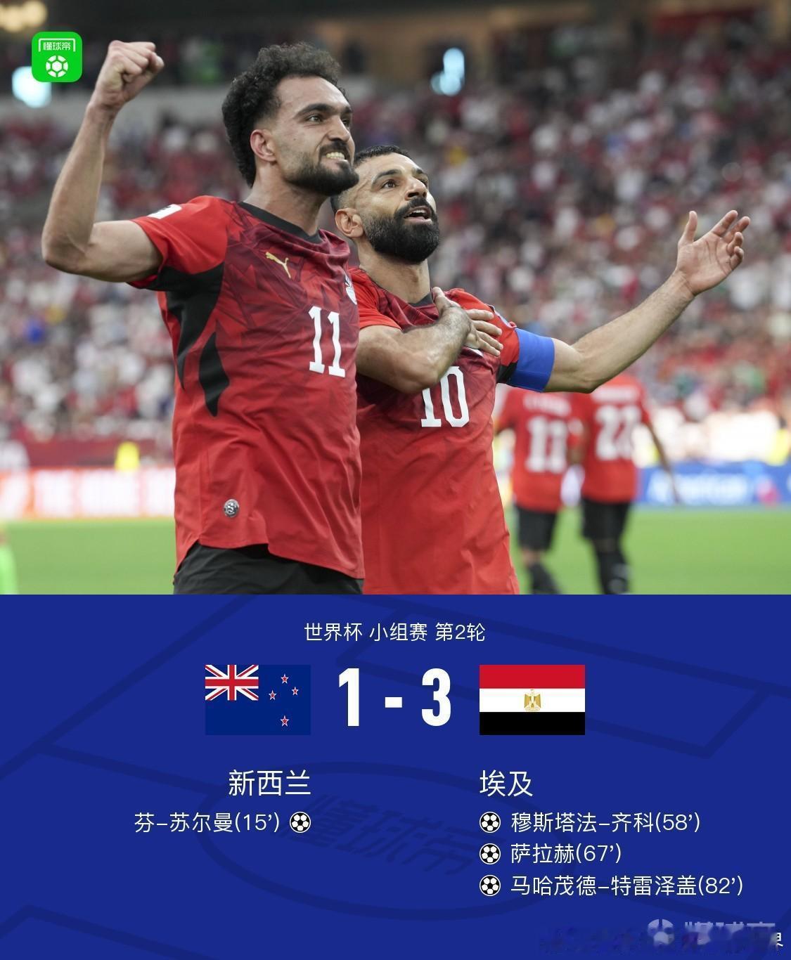 新西兰1比3埃及北京时间6月22日世界杯小组赛 第2轮，新西兰对阵埃及。上半场，