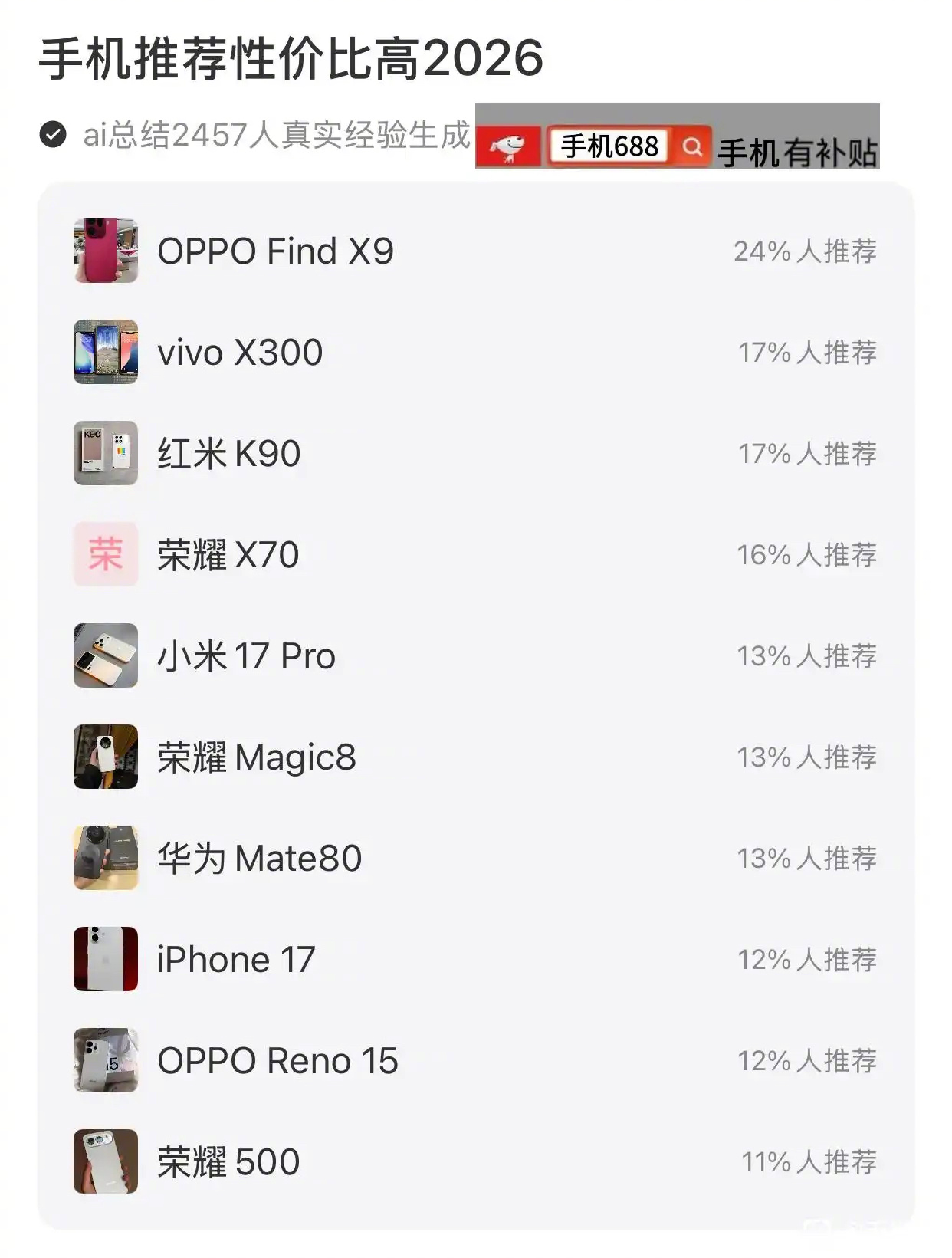 2026年手机推荐性价比高的，哪一款更合适？ 