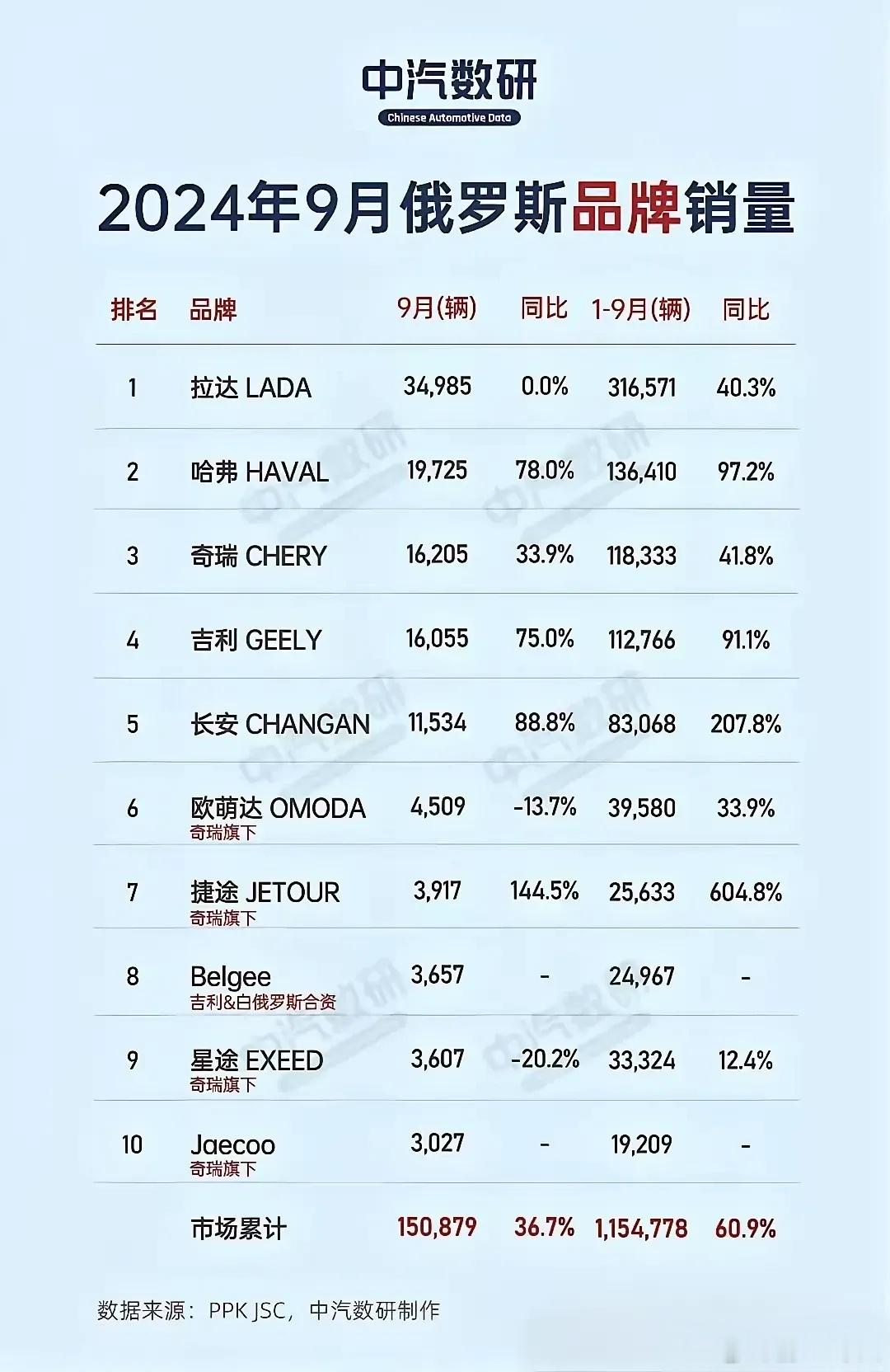 外贸大跌，对俄贸易考验我们金融能力。路透社根据中国海关总署12月10日公布的数据