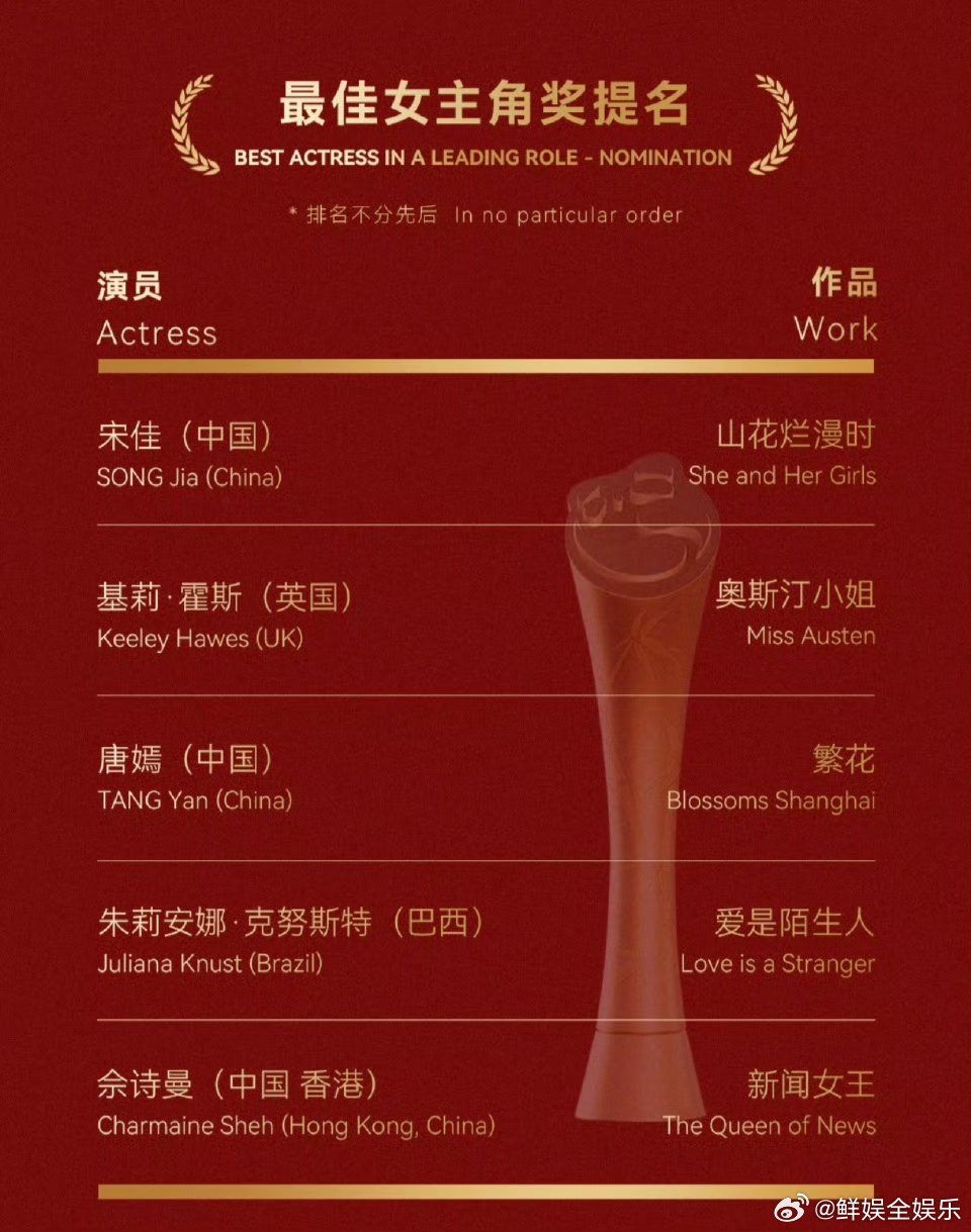 宋佳提名金熊猫奖恭喜宋佳凭借《山花烂漫时》提名金熊猫奖，宋佳的时代才刚刚开始！宋