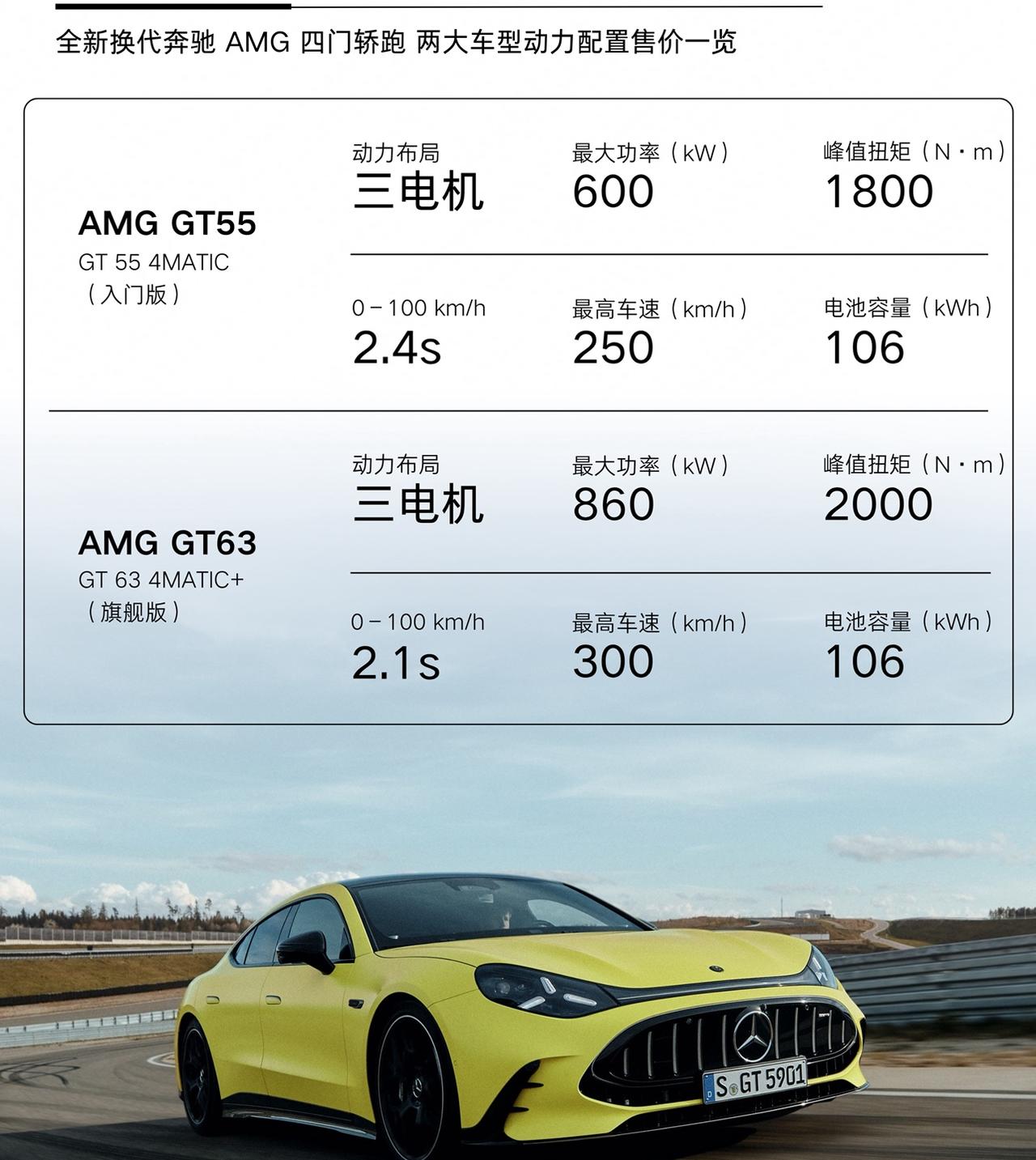 2027款梅赛德斯-AMG GT四门轿跑正式发布梅赛德斯-AMG正式发布全新一代