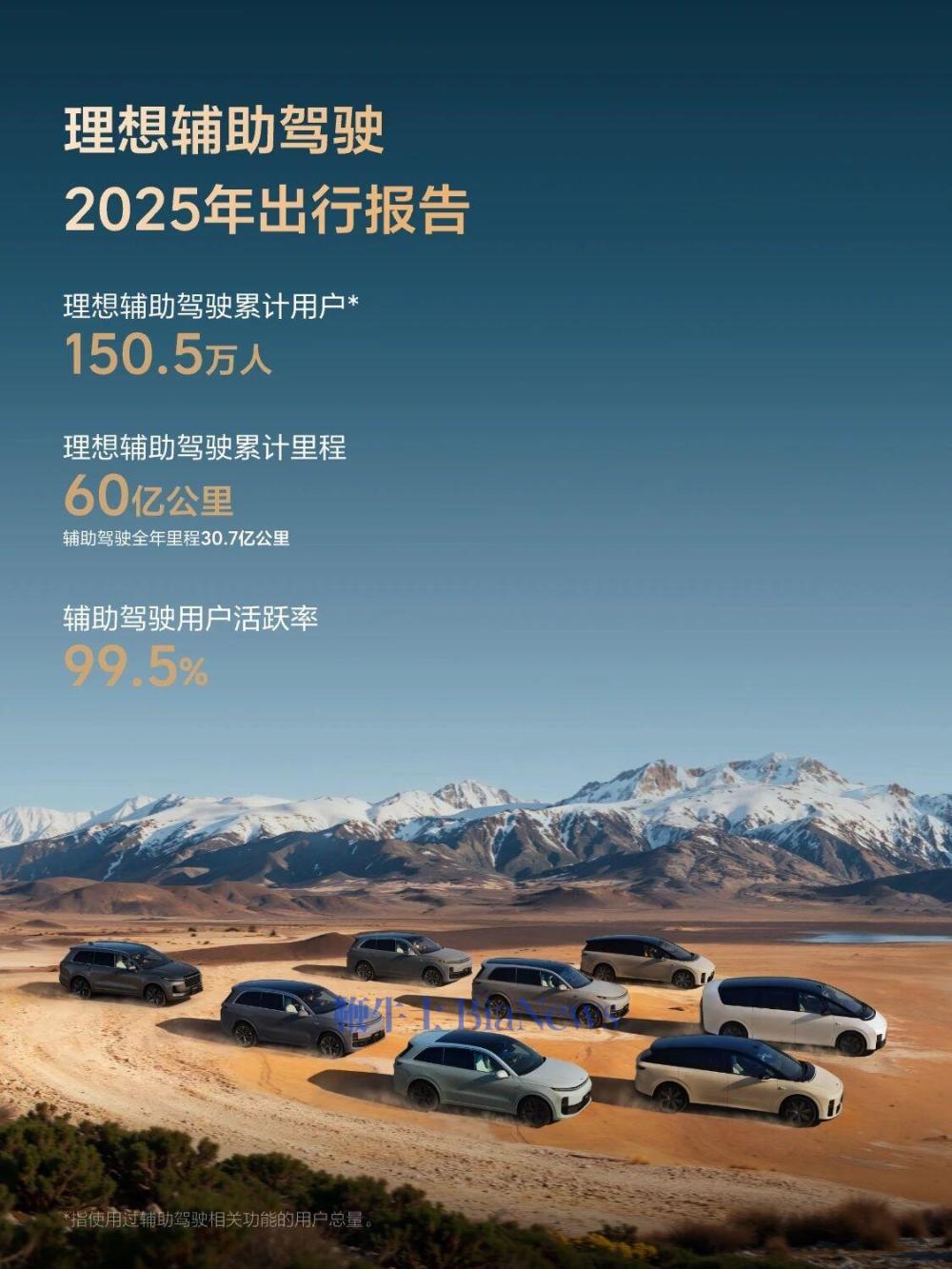 理想汽车辅助驾驶达150.5万用户，累计里程达60亿公里