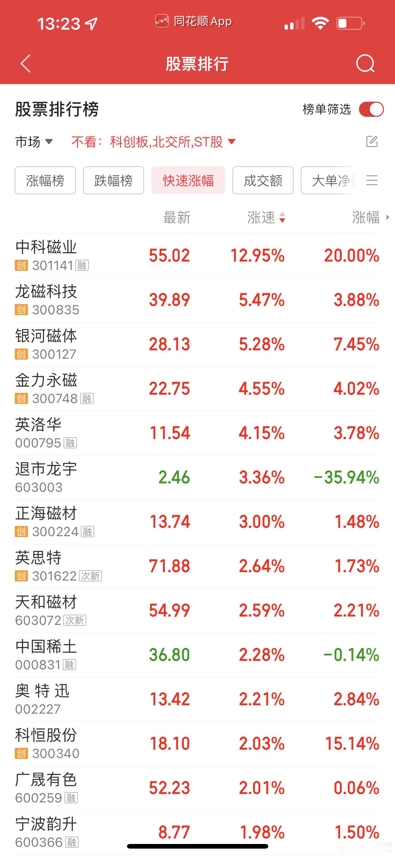 出什么事了，指数跳水，稀土拉升！ ​​​