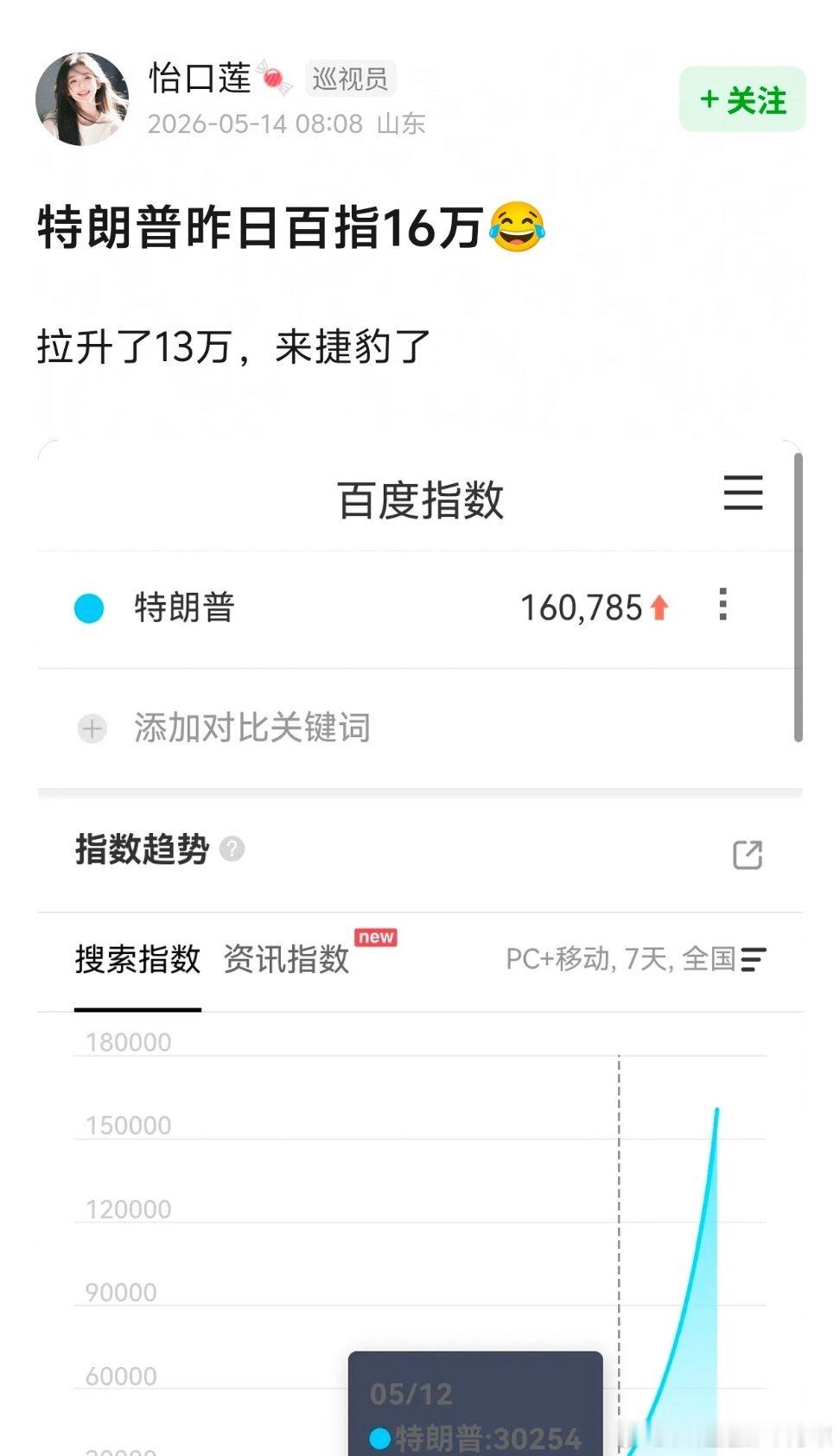 很好，等普京来的时候记得也拉个微指百指对比。记得截下分城是否正常