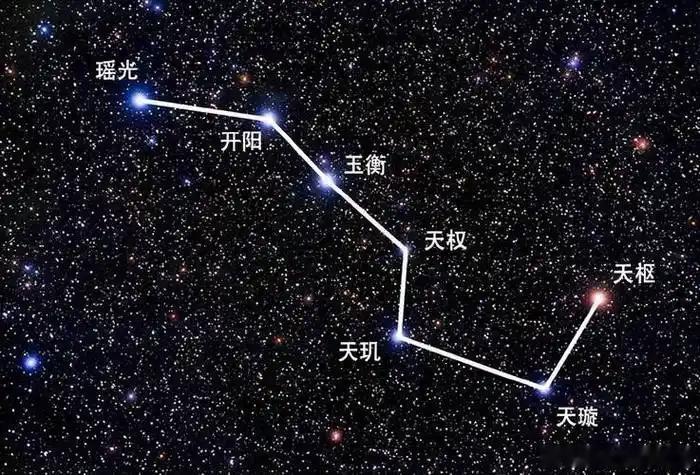 北神统录，永断不祥 ：太上七星神咒经经名：太上七星神咒经。撰人不详，似出于宋元。