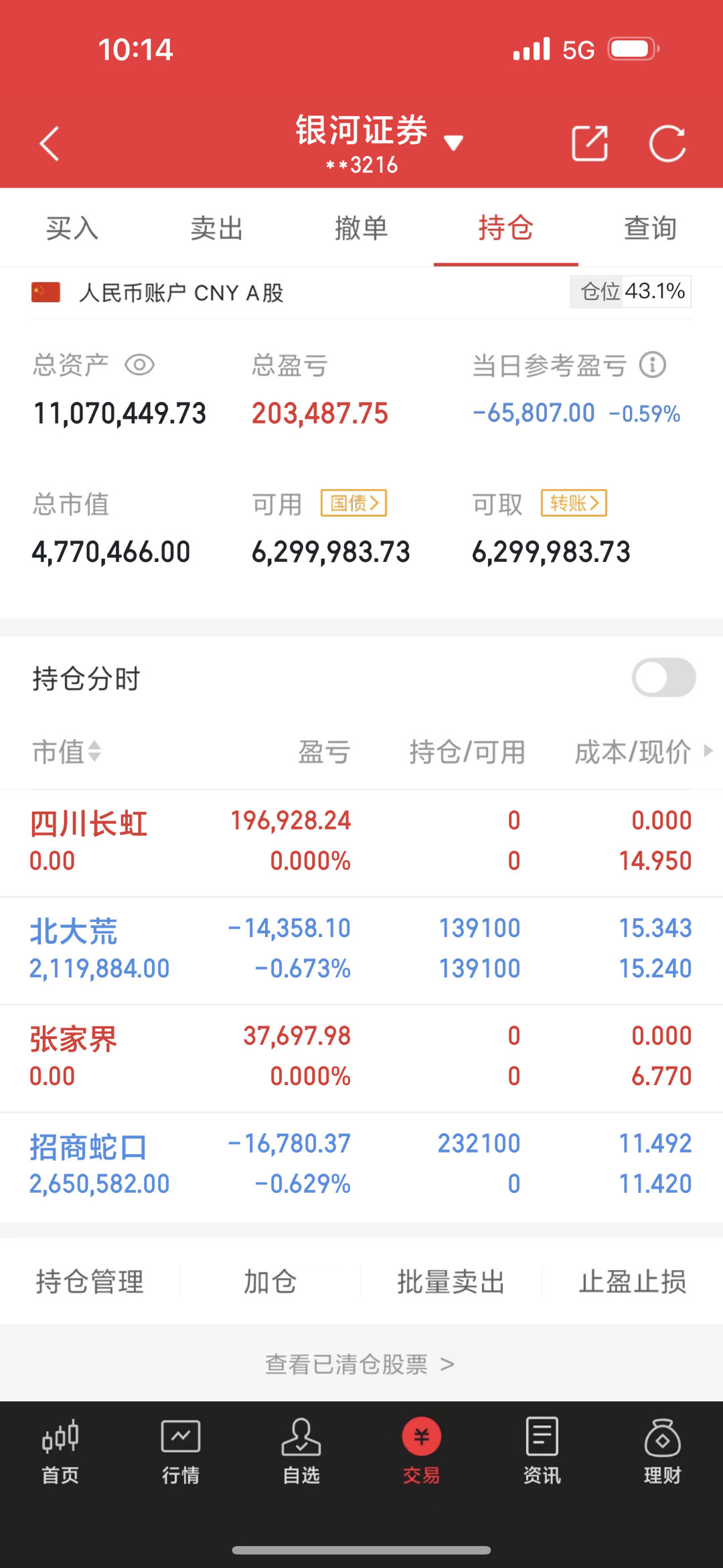 大家早上好北大荒：目前走势在调整一下，可以等待上升机会。今日卖出四川长虹、张家界
