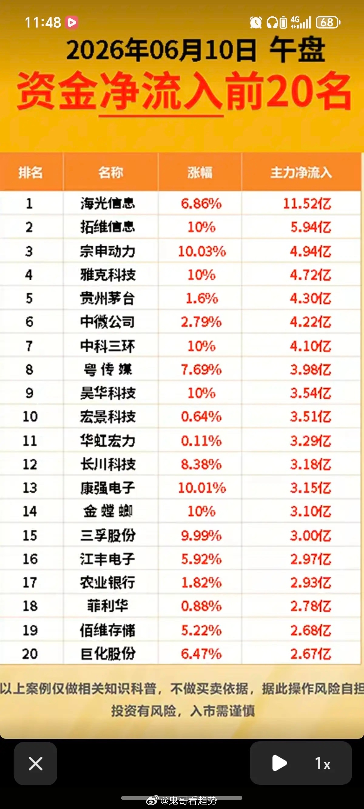 6.10周三  主力大资金  抢筹出逃个股榜TOP20！资金抢筹：光刻胶光刻机、