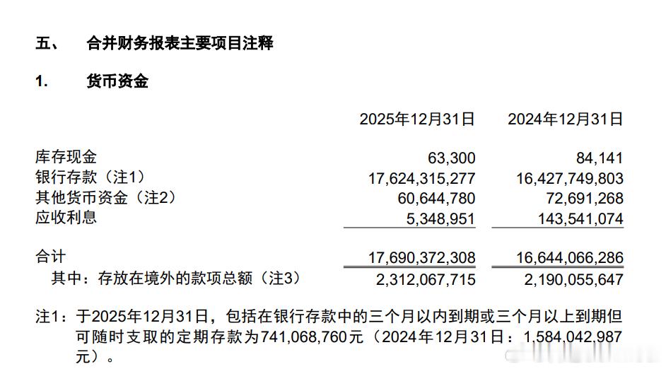 试问：还有什么样的理财产品能跑赢MindRay的ROE这才是作为灯塔公司的顶级稳