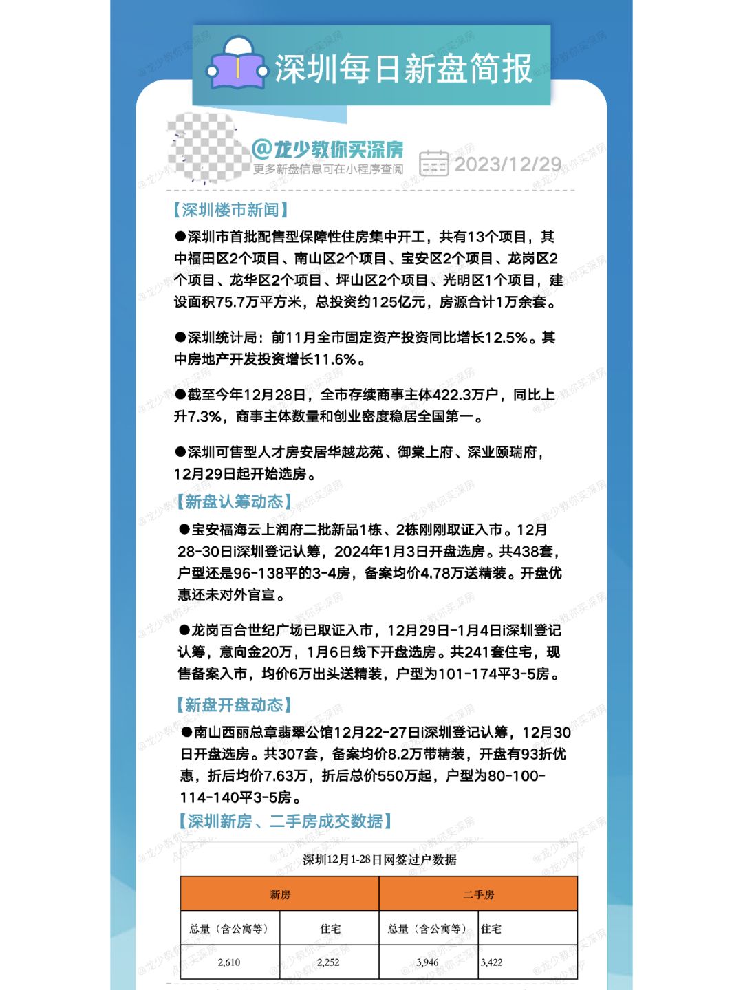 12月29日深圳每日新盘快报