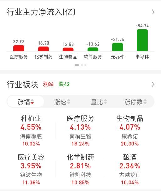 ETF买卖点记录（2026.09.30）

A500:不动☞持有2成
沪深300