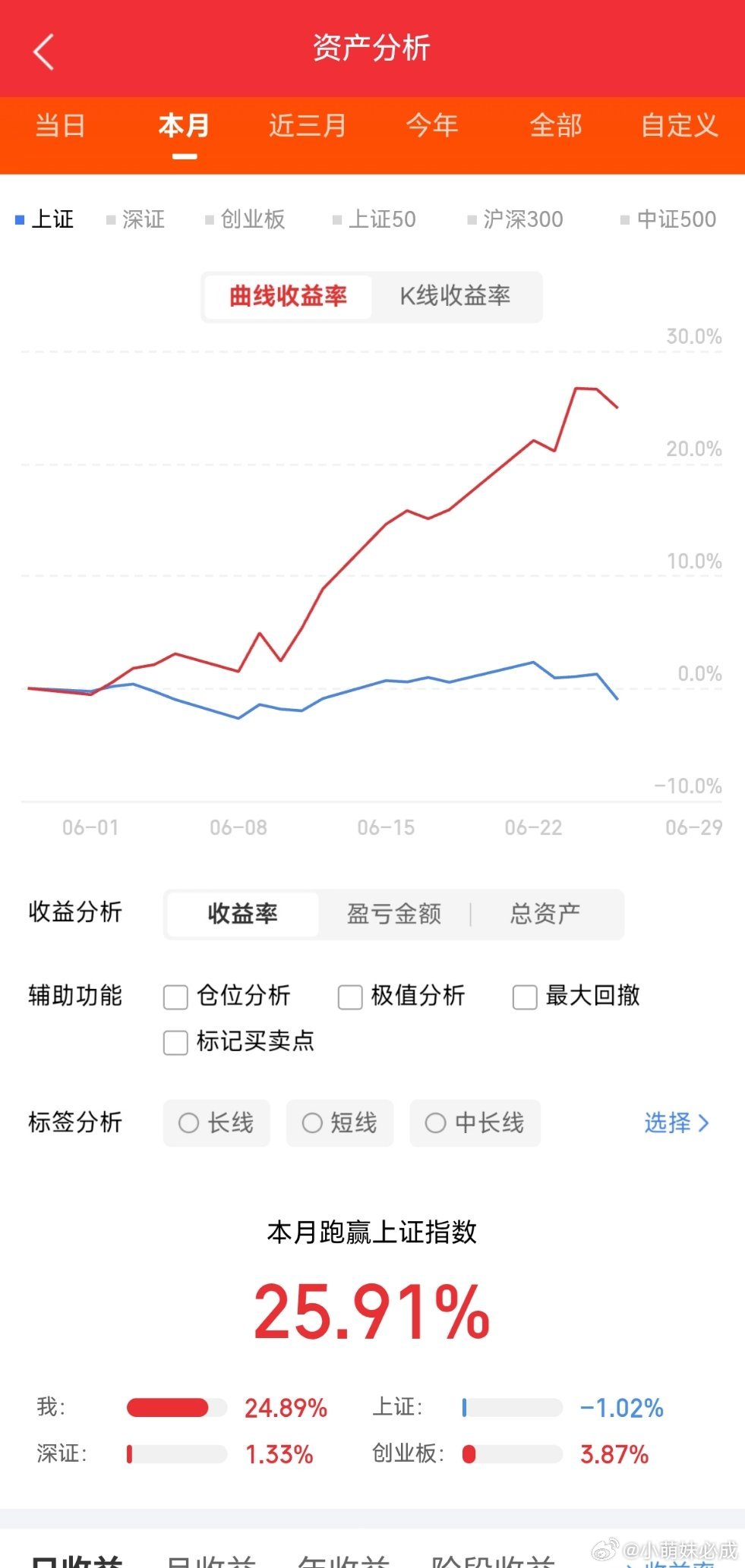 昨夜复盘，寻找到三只标的值得关注：1、五方光电精密光学滤光片龙头企业，基本盘稳固