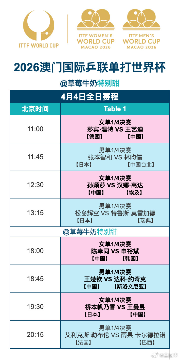2026澳门国际乒联单打世界杯丨4月4日全日赛程11:00 T1 王艺迪🇨🇳