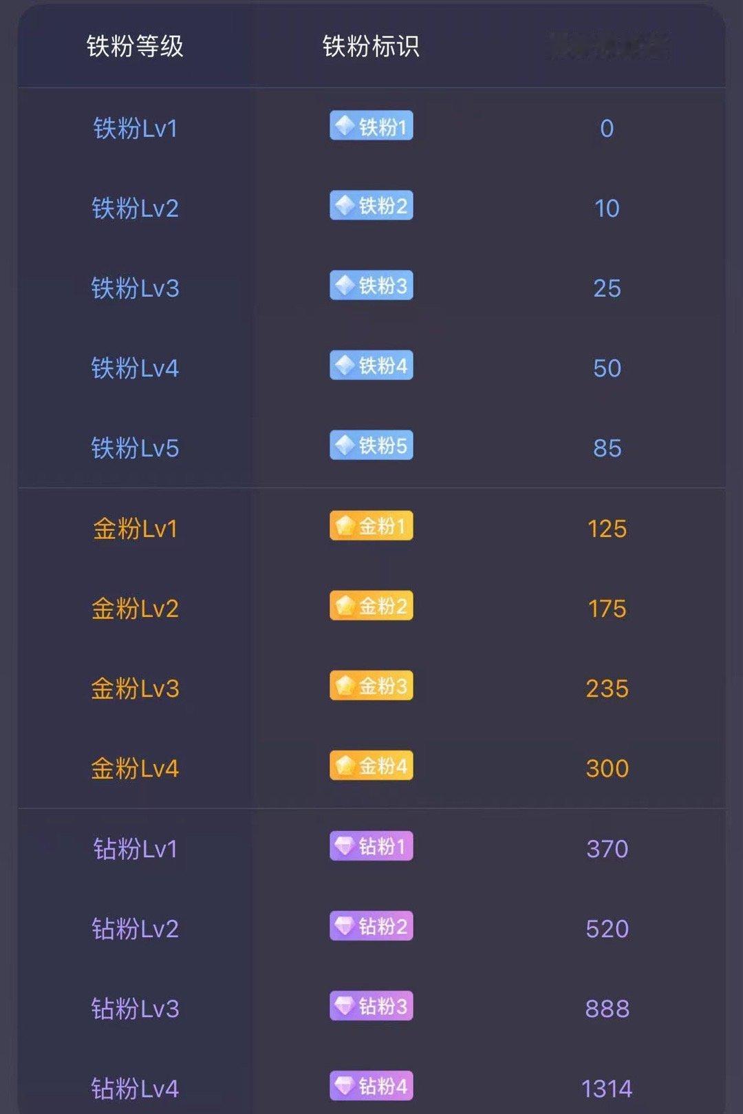 各位股友，都出来冒泡！别潜水，点赞评论走起，让我看看真正铁粉、一路同行的朋友在哪
