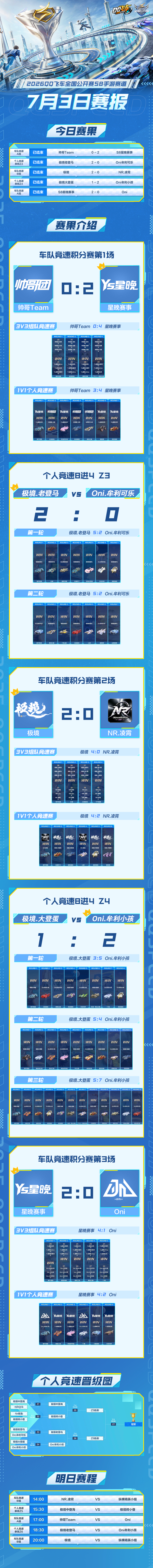 s联赛QQ飞车全国公开赛S8【QQ飞车全国公开赛S8手游赛道】线上淘汰赛第三个比