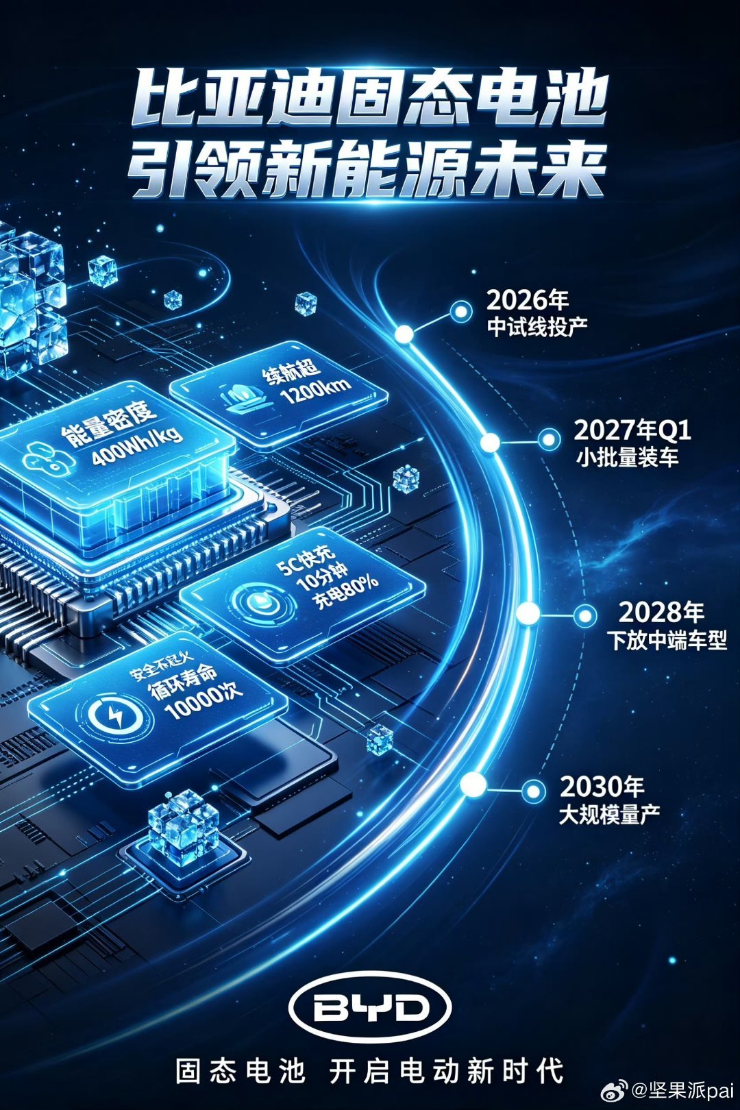 比亚迪固态电池，在路上了。比亚迪