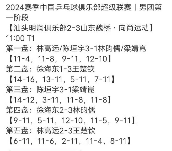 王楚钦疑似身体不适 楚钦真好楚钦很牛楚钦好好休息 