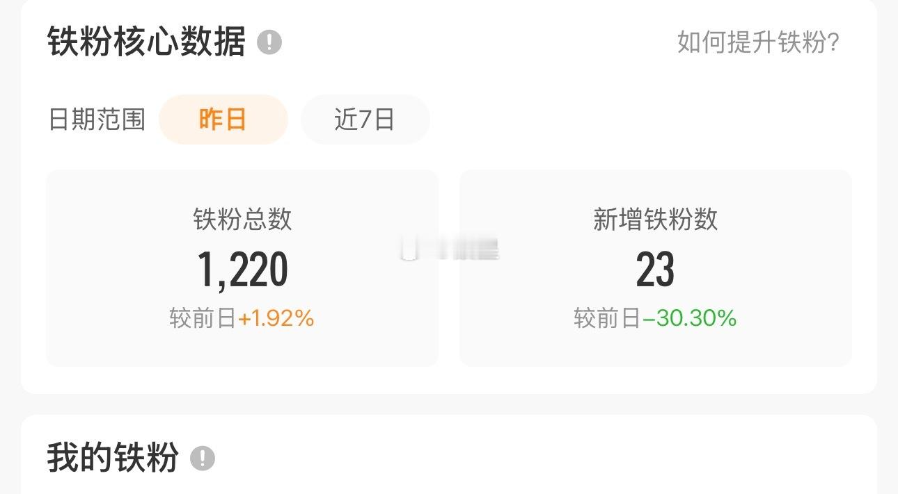 铁粉快半年没超过1100了 最近养铁很努力！这次月初可不会再掉红了[坏笑][坏笑