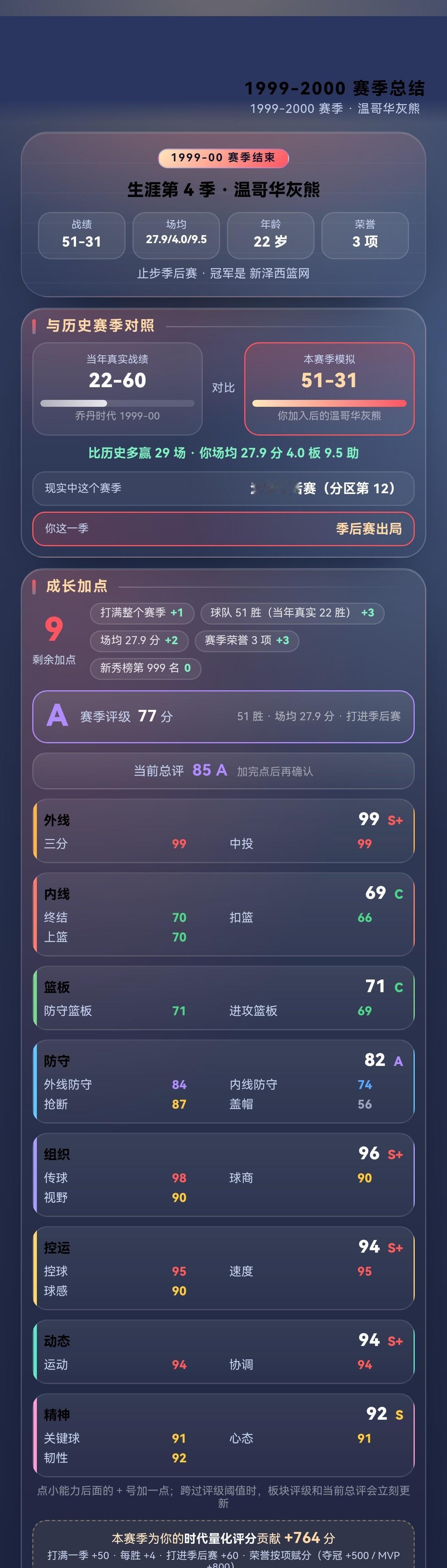 【篮球·时代之路】1999-2000 赛季：场均 27.9 分 4 板 9.5 