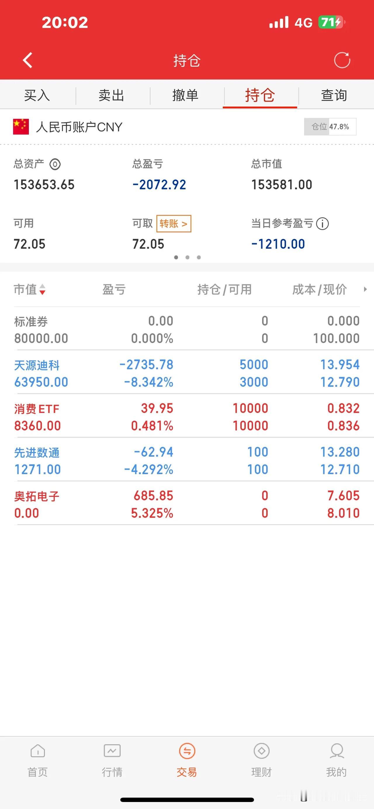 在周一（12月1 6日）以7.6元买入1000股奥拓电子。

在周二早上看到它以