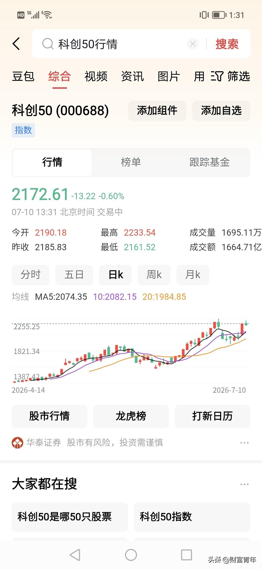 科创50一日游？！！
昨天一天拉升8%，今天就止涨。科创芯片指数 上证科创板