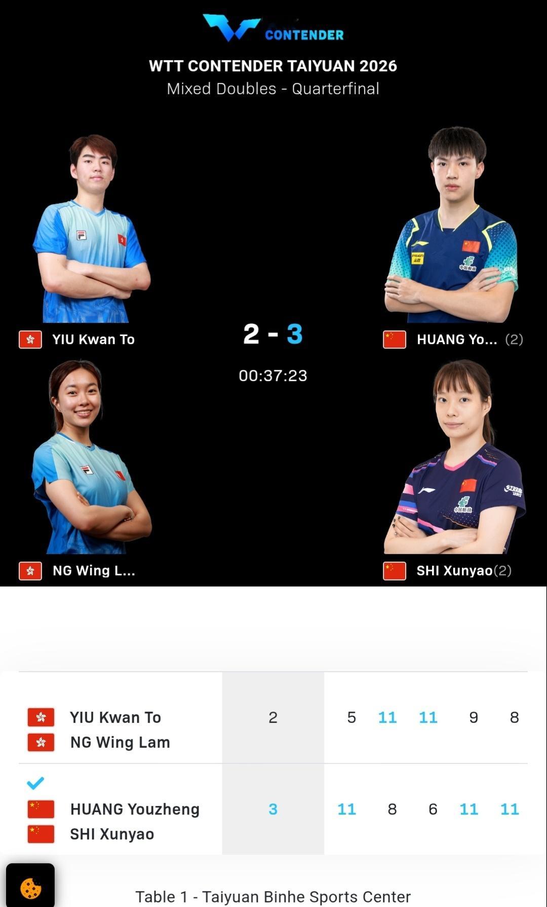 政在这里🆚黄友政 📍WTT常规挑战赛太原站wtt常规挑战赛太原站2026 ?