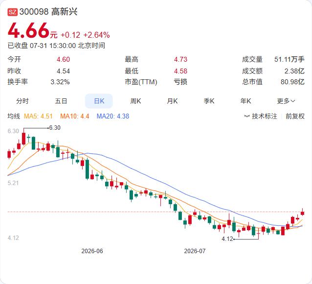 高新兴7月31日公告，董事会审议通过增加2026年度日常关联交易额度的议案，关联