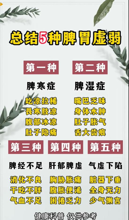 脾虚别盲目进补，先分清这五种脾胃虚弱
