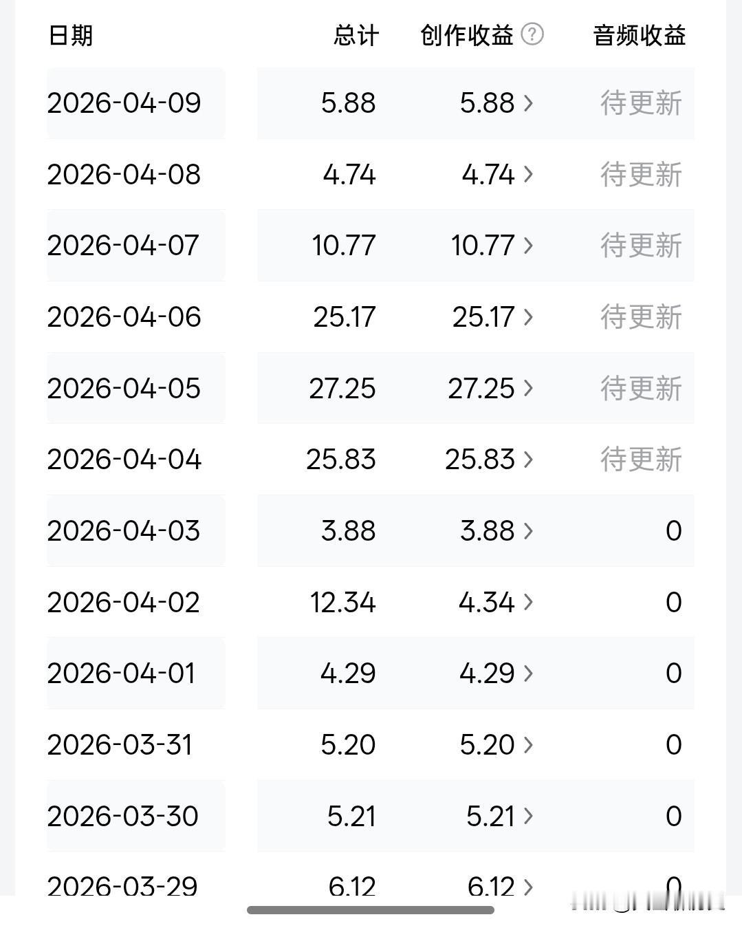 我刚做头条的时候，总想快点看到结果。快点涨粉，快点出爆款，快点有收益。结果越想快