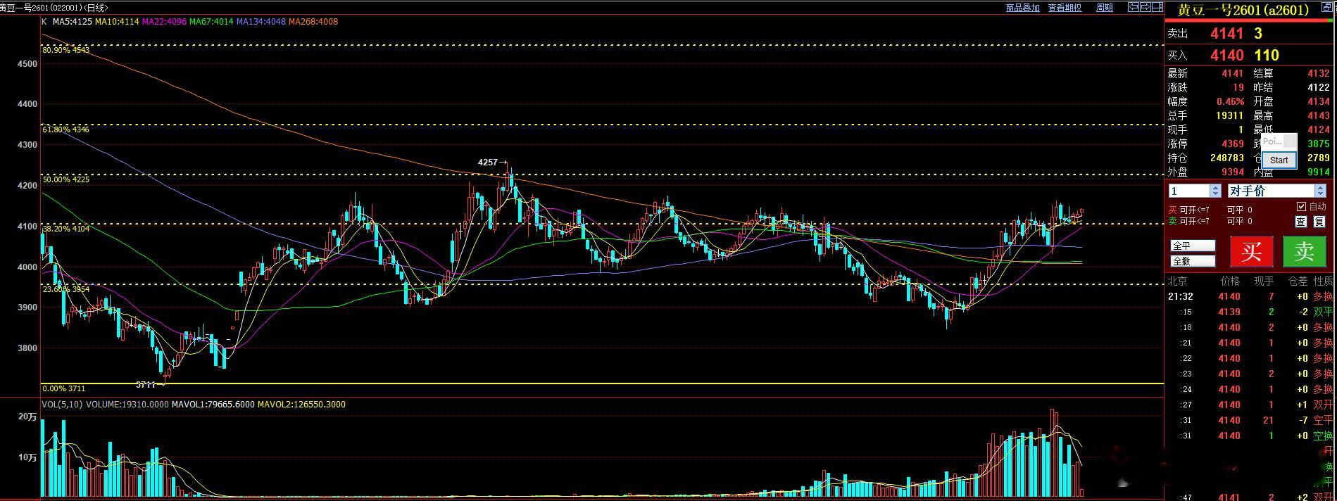 豆一不要忘记了  这个一直是中期持有的品种 