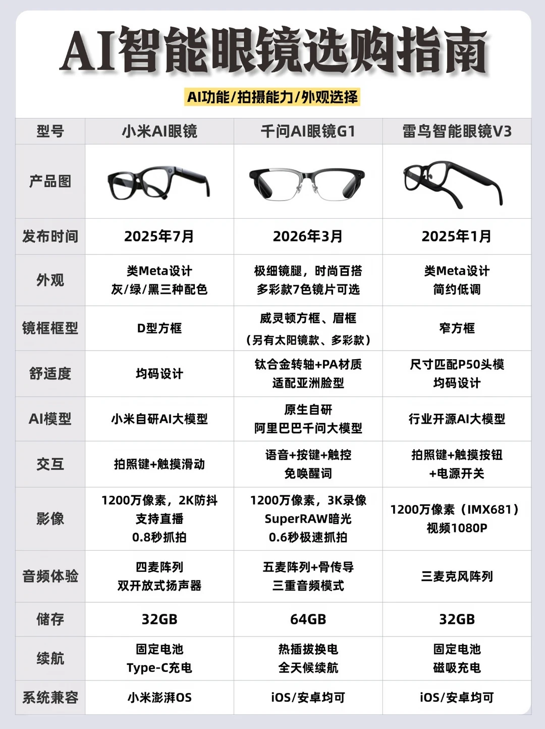 小米/千问/雷鸟，AI眼镜怎么选？