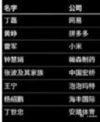 离岸信托补缴税款，被点名的8个亿万富豪，有没有信奉的偶像人设。 ​​​