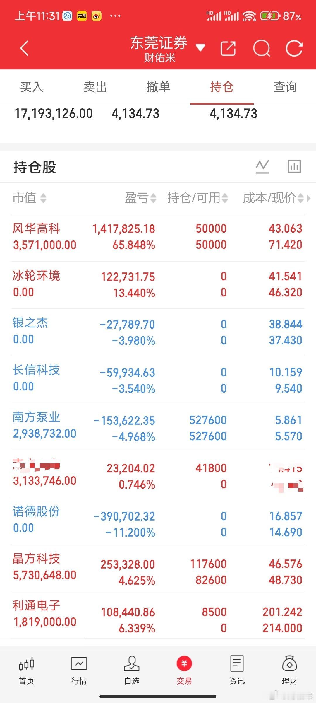 财佑米A股个人实盘来了！关注我，全程一起见证验证！今日持仓：风华高科  拿着诺德