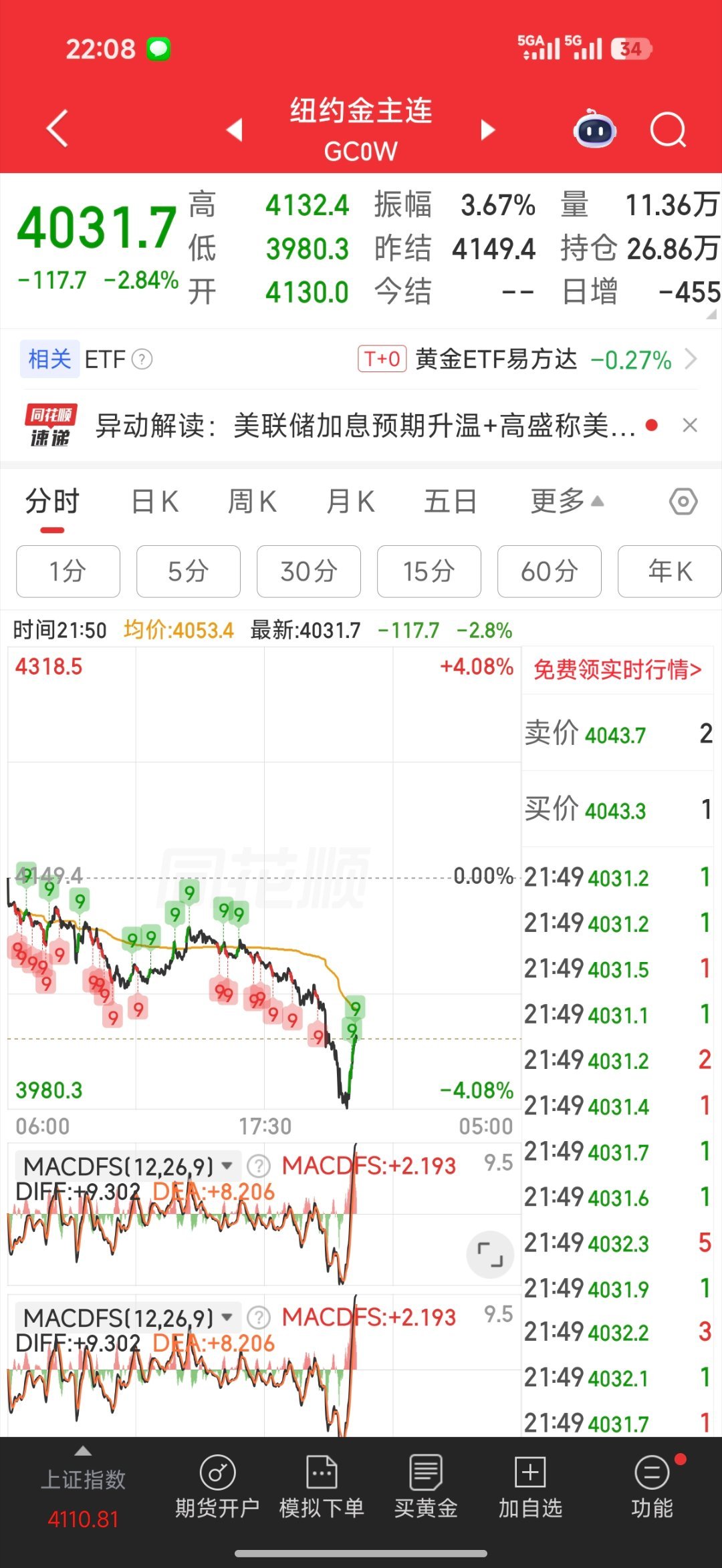 黄金沃什通过主动制造不确定性来管理市场。加息威胁确实存在且压力不小，但最终是否落