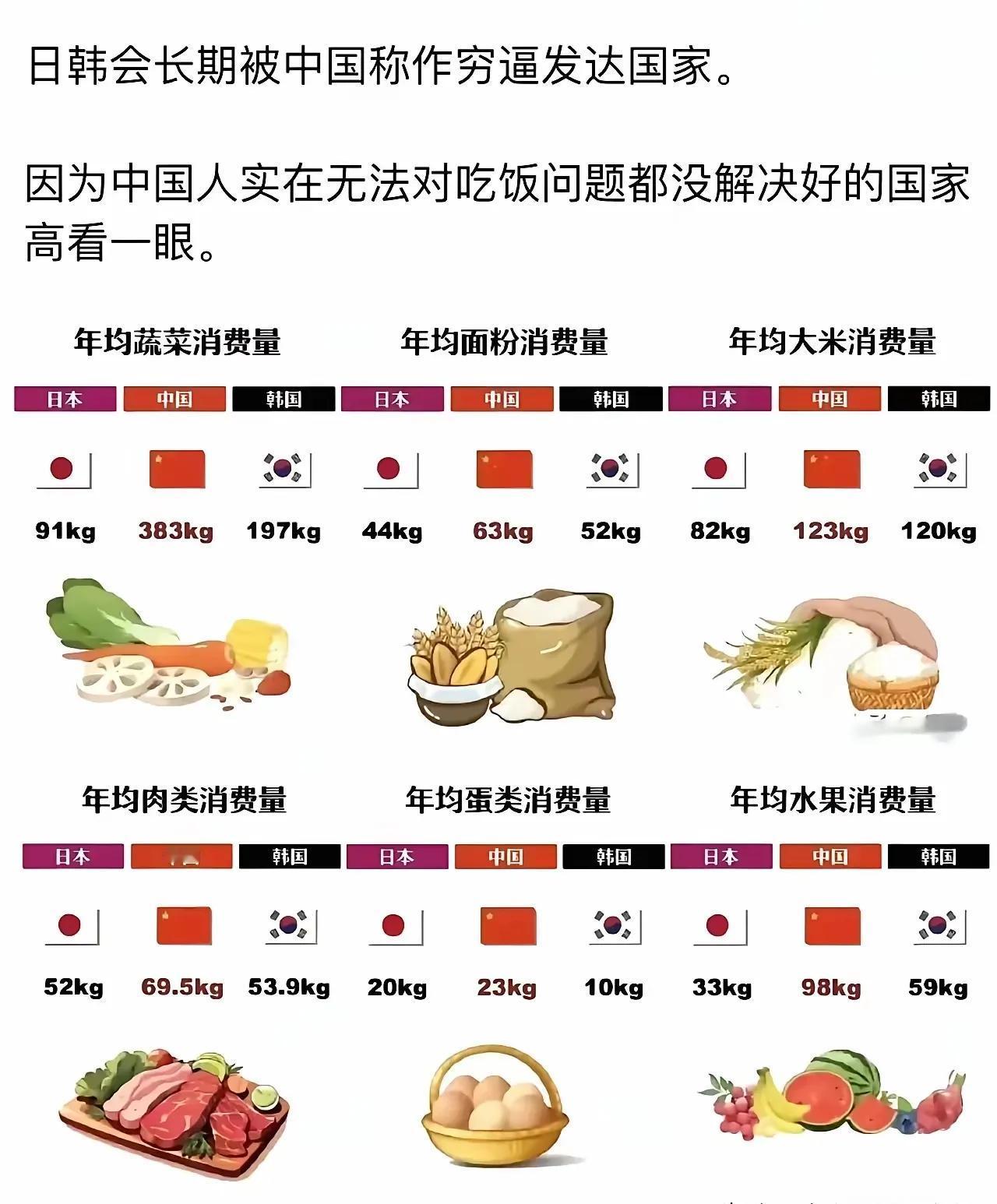 在中国共产党的坚强领导下，中国创造了人类发展史上的伟大奇迹，中国人民的生活水平实
