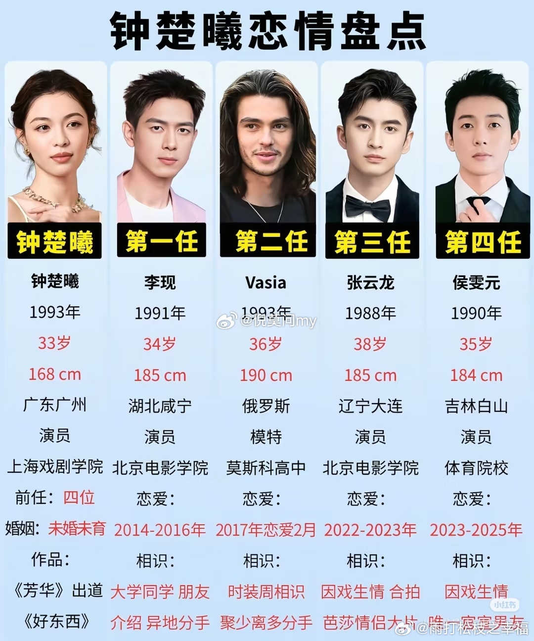 安崎曾承认恋情安崎早年大方公开和圈外郭子毅的恋情，二人早已分手，如今录乘风又被拍