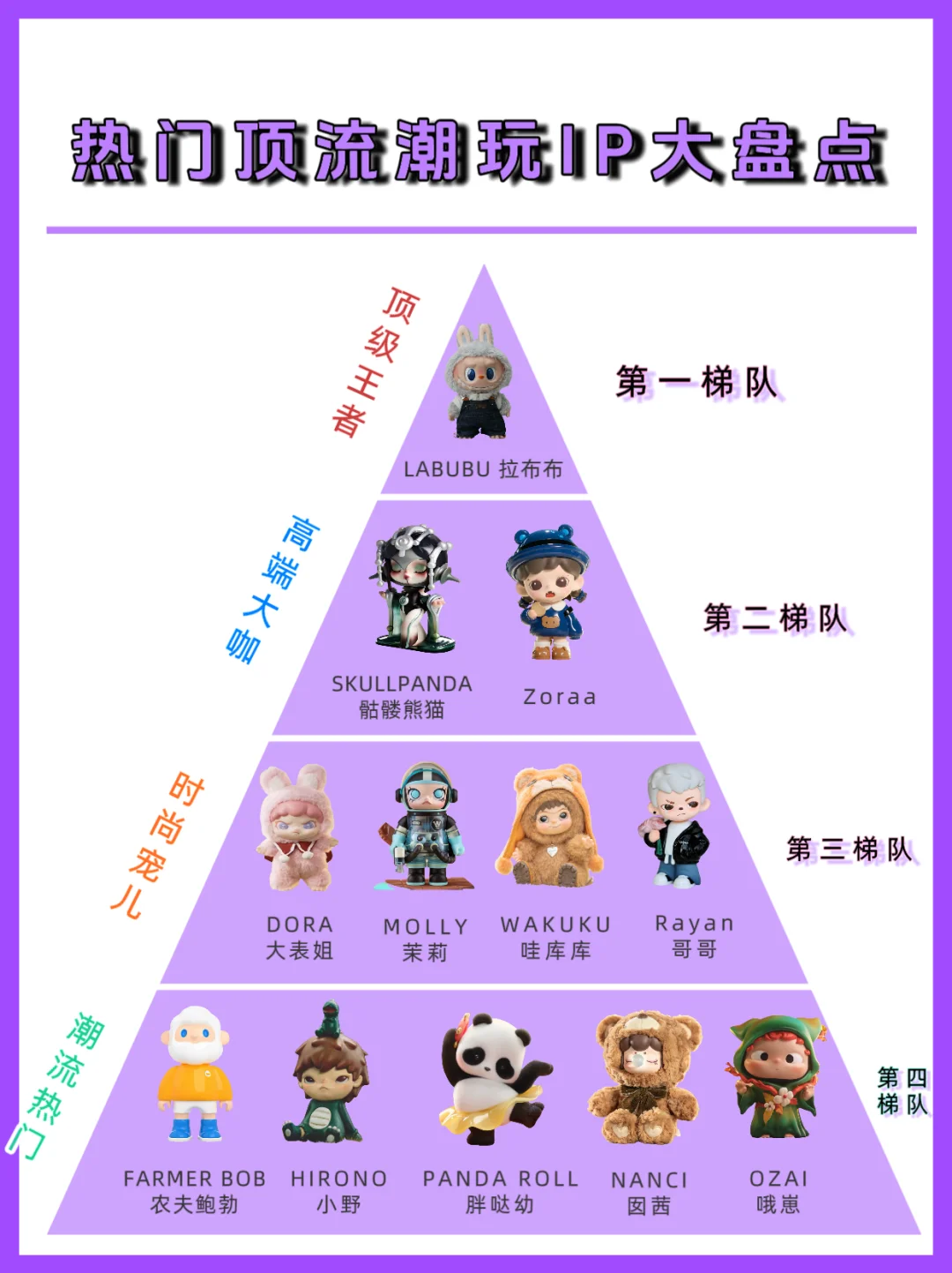 2025顶流潮玩IP！人手一只的快乐密码 ✨