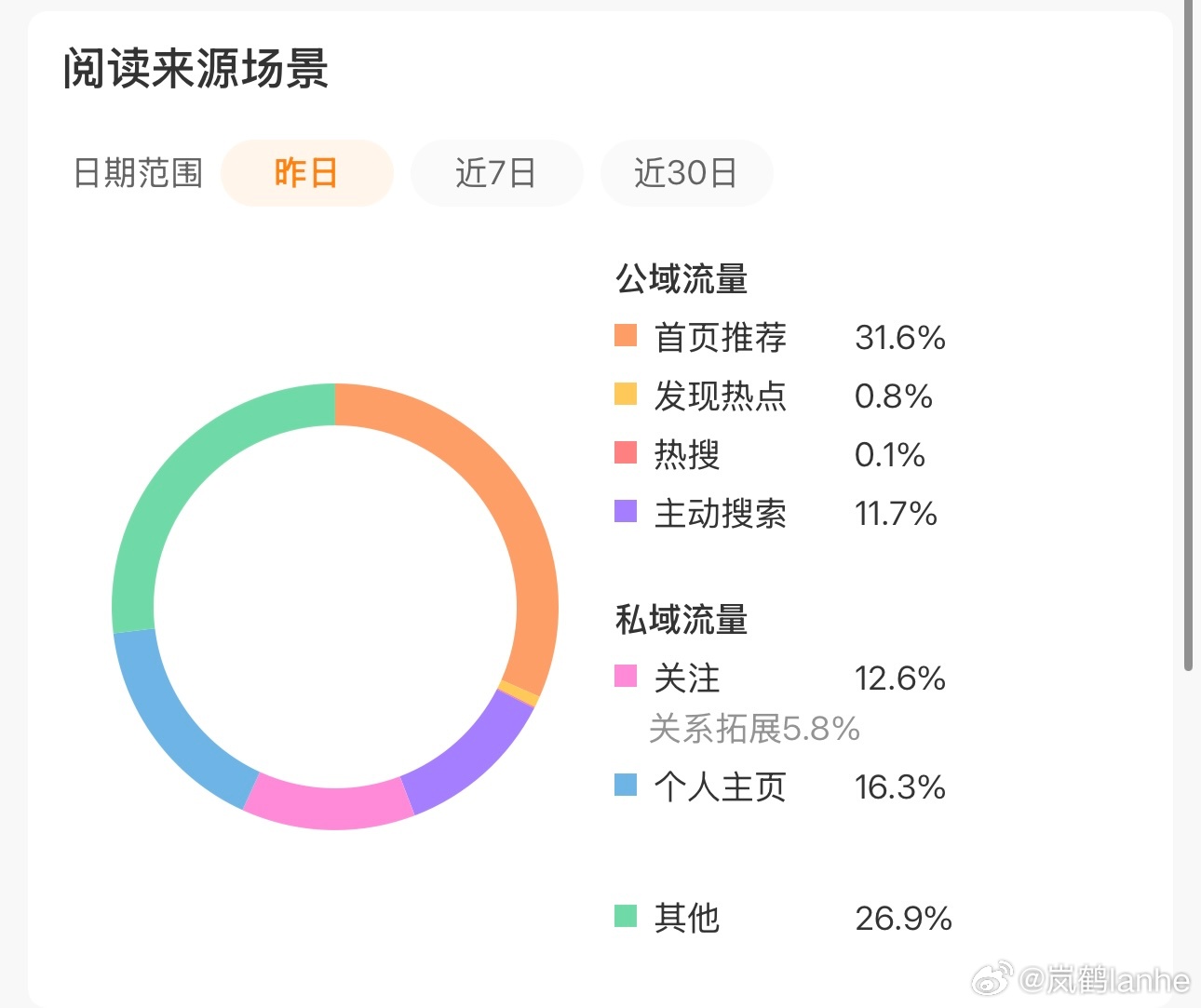 路过的宝宝、gg帮我动动好嘛 